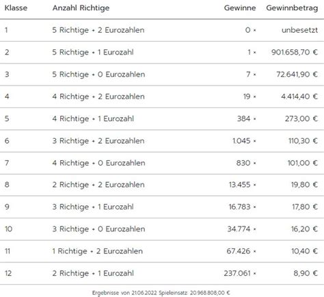 eurojackpot quoten